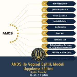 Sağlık Alanında Yapısal Eşitlik Modeli Eğitimi ve AMOS ile Uygulama Eğitimi